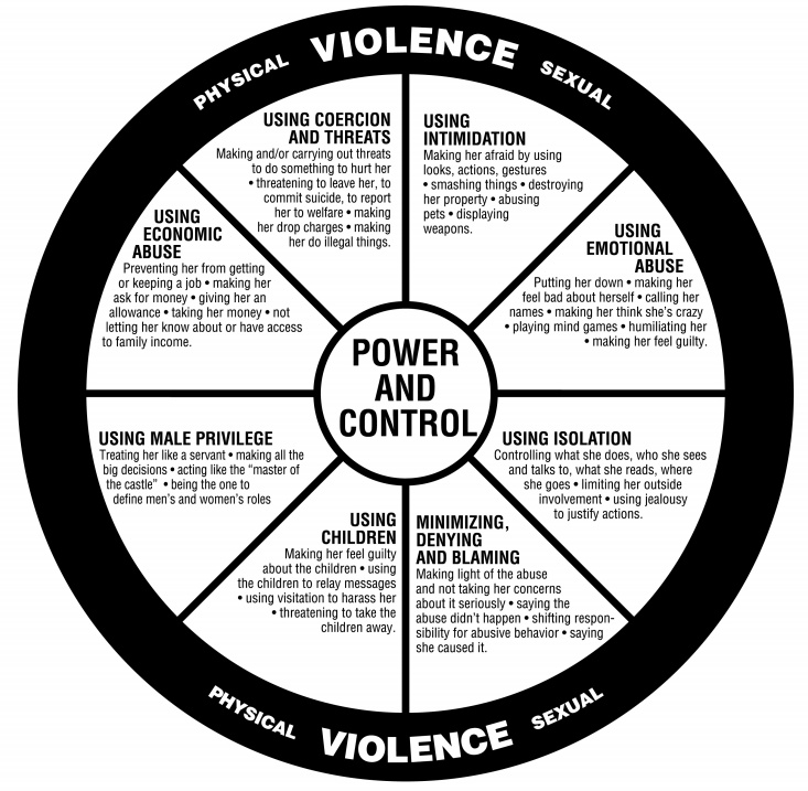 Power and Control Wheel, developed by the Domestic Abuse Intervention Project in Duluth, MN ‣ Raver Rawlings Law Group PLLC Power and Control Wheel, developed by the Domestic Abuse Intervention Project in Duluth, MN, Copyright by the Domestic Abuse Intervention Project 202 East Superior Street, Duluth, MN, 55802
